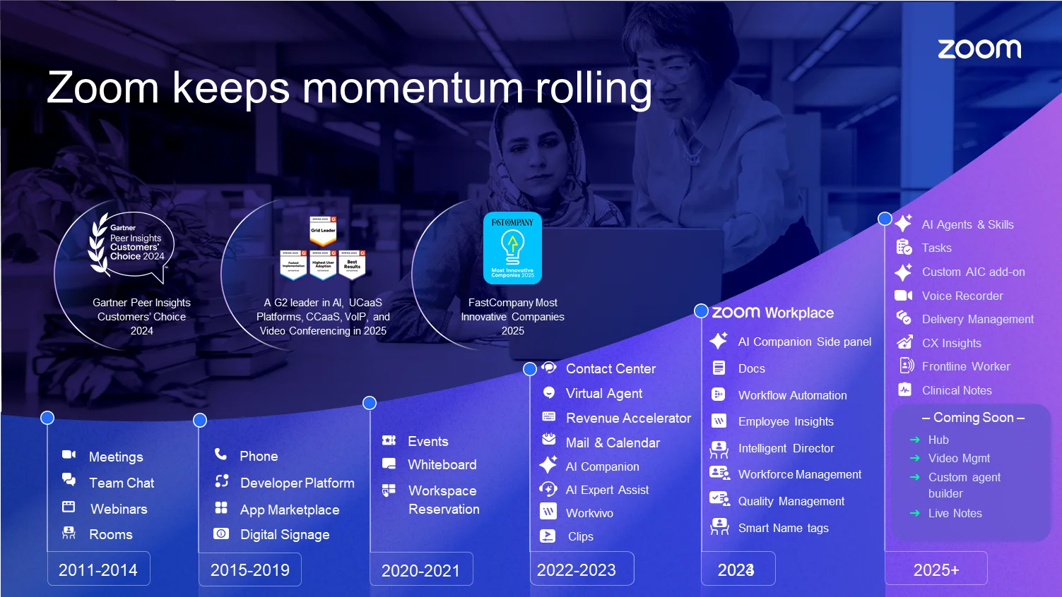 Zoom Tek Platform Ekosistemi
